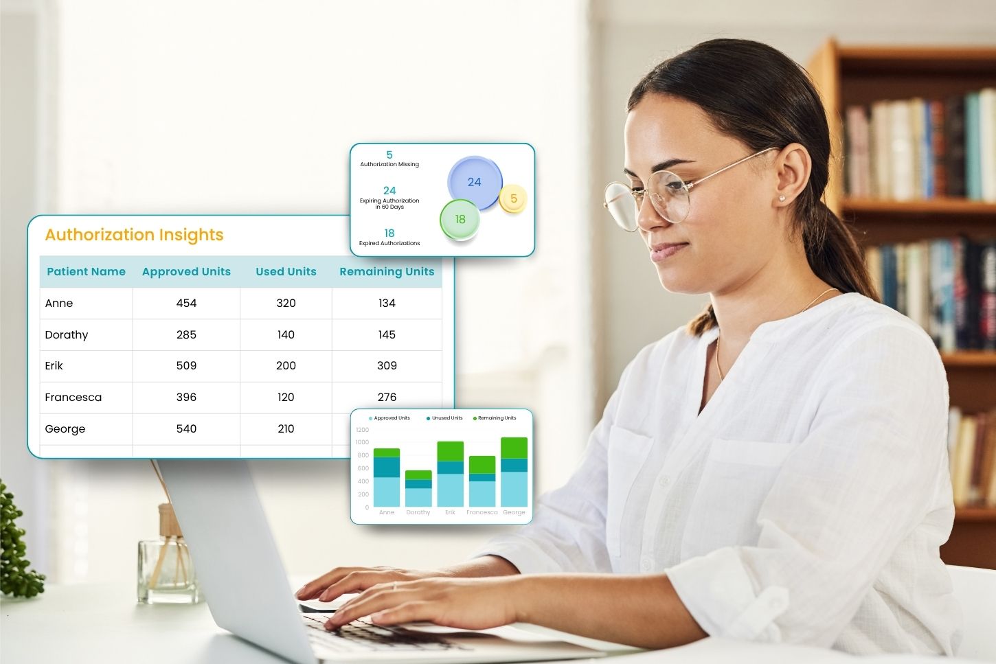 Real-time authorization insights