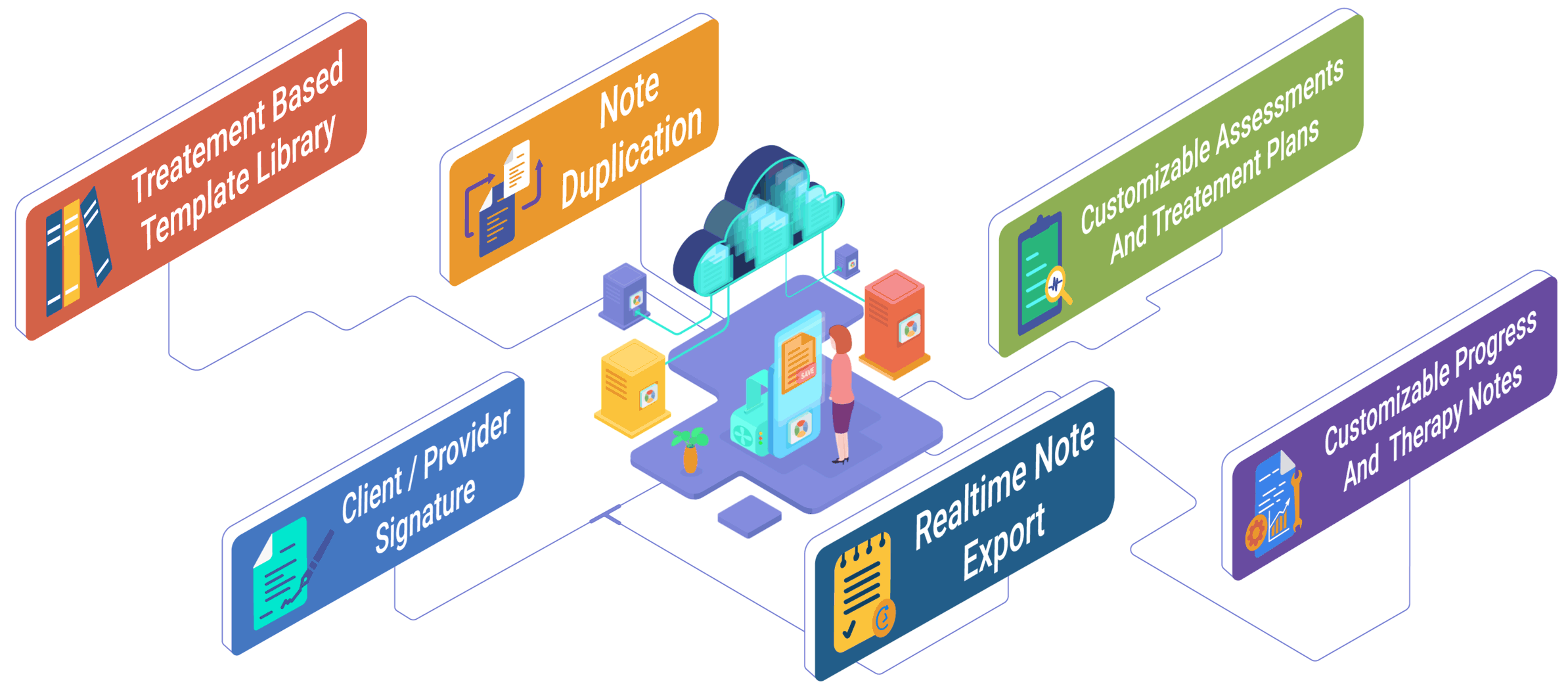 TherapyPM Authorization module