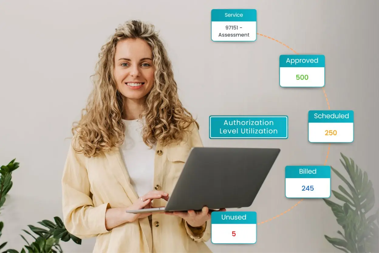 TherapyPM Authorization Utilization