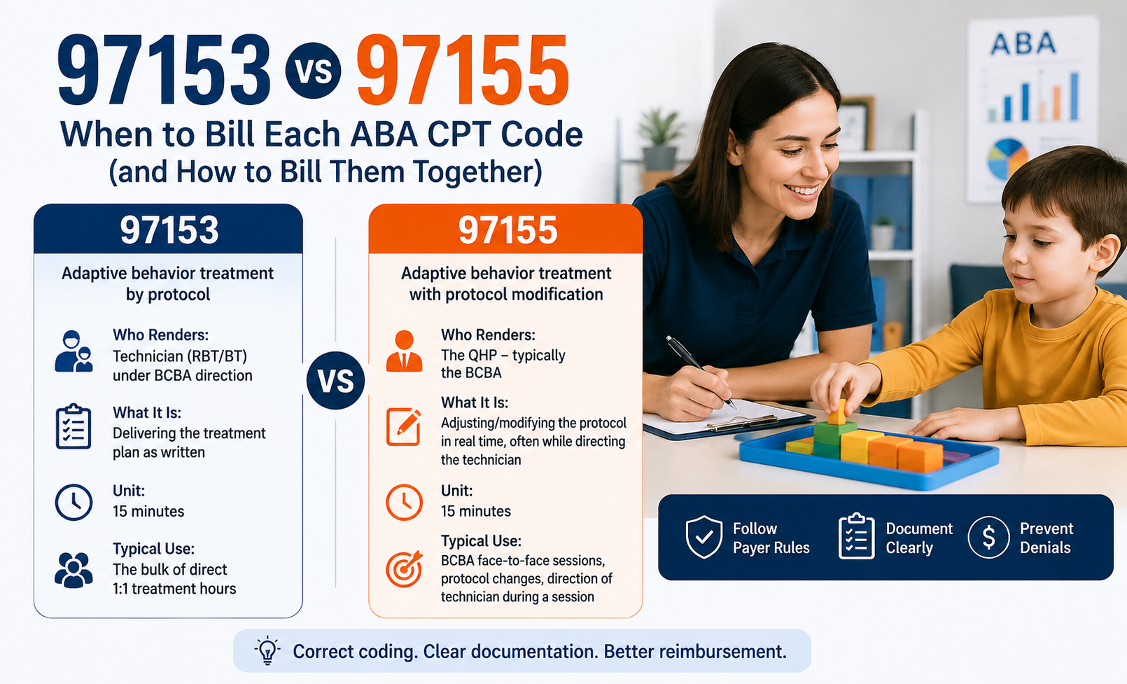 97153 vs 97155: When to Bill Each ABA CPT Code (and How to Bill Them Together)