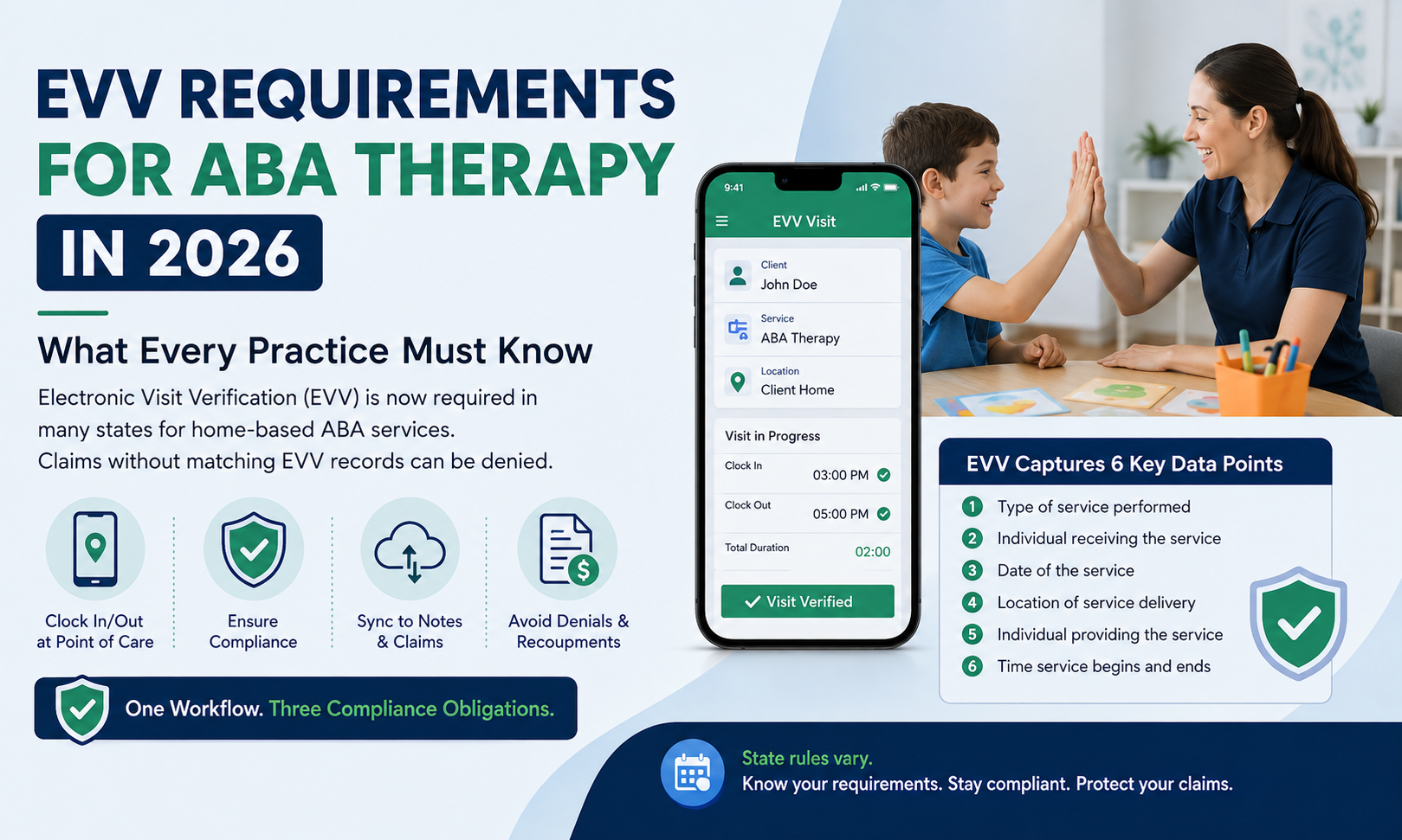 EVV Requirements for ABA Therapy in 2026: What Every Practice Must Know